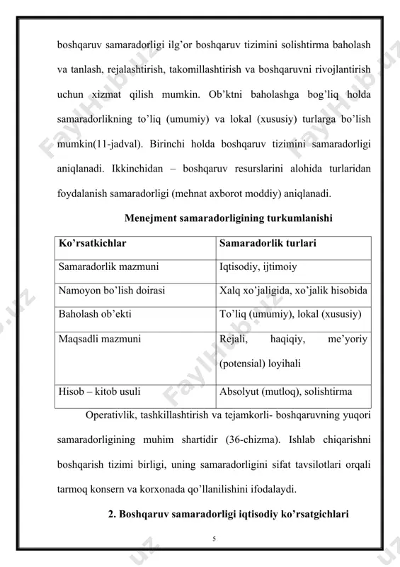 izmini ijtimoiy, iqtisodiy va rag’batlantiruvchi omillarni, mehnat jamoasi tavsifini, kuch va malaka vositalarini qo’llash va takomillashtirishning sir – asrorlarini to’la o’zlashtirib olsagina boshqaruv faoliyatining samaradorligi va natijalarini ta’minlash muhiti yaratilar ekan. o’z – o’zini tekshirish uchun savollar 1. boshqaruv samaradorligi deganda nimani tushunasiz? 2. “mezon” (kriteriya) va”ko’rsatkich” bir xil tushunchalarmi? 3. boshqarish samaradorligini tahlil qilishda qanday ko’rsatkichlar qo’llaniladi? 4. boshqaruv mehnati sdamaradorligini ko’rsatkichi qanday hisoblanadi? 5. mehnat unumdorligi oshirish evaziga tejalgan boshqaruv xarajatlari qanday hisoblanadi? 6. mahsulot tannarxini kamaytirish evaziga tejalgan boshqaruv xarajatlari qanday hisoblanadi? 7. iqtisodiy samara qanday aniqlanadi? 8. yillik iqtisodiy samaraning ma’nosini ayting? 9. boshqaruv samaradorligini belgilaydigan ok’rsatkichlar guruhi qanday? 10. ijtimoiy samaradorlik nima? 4 image1.png