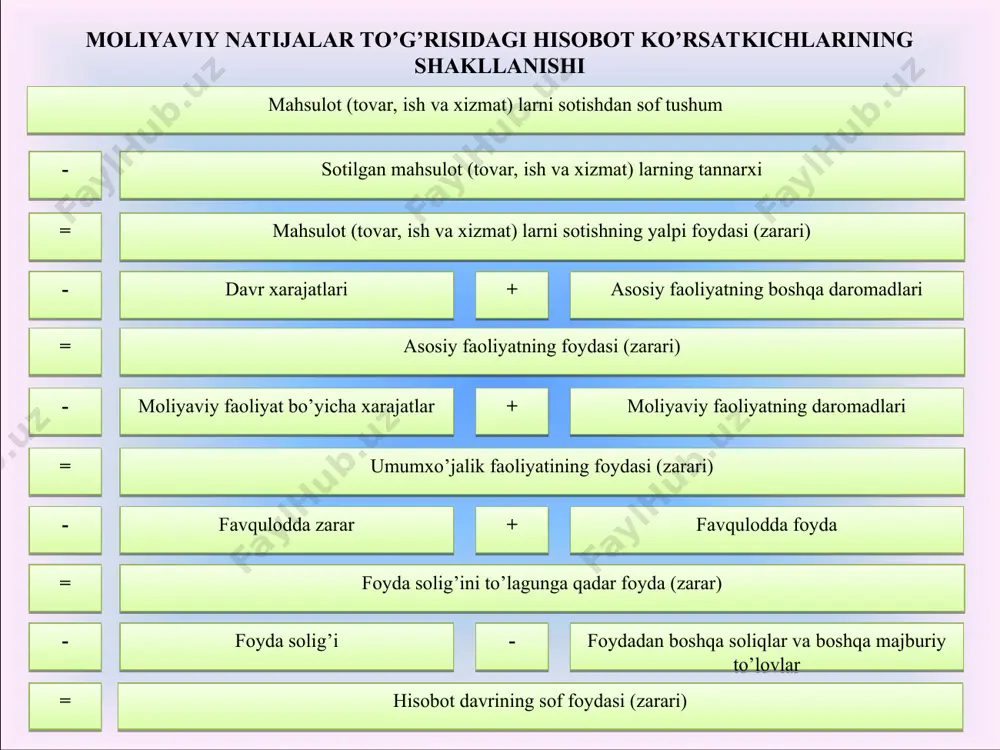 arni boshqacha yondashuv asosida tahlil qilish mumkin (funktsiyalari va yuzaga kelish joyi bo’yicha) faqat yuzaga kelish joyi bo’yicha tahlil qilish mumkin xarajatlarni boshqacha yondashuv asosida tahlil qilish mumkin (funktsiyalari va yuzaga kelish joyi bo’yicha) moliyaviy natijalar auditida qo’llaniladigan amallarning asosiy yo’nalishlari quyidagilardir moliyaviy natijalar hisobida uchraydigan kamchiliklar moliyaviy natijalar hisobida uchraydigan kamchiliklar moliyaviy natijalar hisobida uchraydigan kamchiliklar e’tiboringiz uchun rahmat!