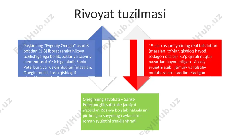 ossiyasidagi ijtimoiy tafovut, sankt-peterburg va qishloq jamiyat me'yorlarining ta'siri ostida yuzaga kelgan sinf ziddiyatlari va cheklashlarni, ularning romantik munosabatlariga ta'sirini ko'rsatadi. yillar o'tgach, onegin, do'sti lenskiy bilan larinlar mulki yaqinida duelda uchrashadi va 2-jildda lenskiy oneginning mag'rurligi va qishloqdagi ziyofatdagi tushunmovchilik tufayli halok bo'ladi. bu duel oneginning fe'l-atvorini va tatyana bilan bo'lajak munosabatlarini sezilarli darajada o'zgartiradi. boy badboy gremin bilan turmush qurgan tatyana, sankt-peterburgning jamiyatida onegin bilan kutilmaganda uchrashib, uning qaytadan bo'lgan mehrini rad etadi va o'zining mustahkamligi va yetukligini namoyon qiladi. oneginning unga bo'lgan chuqur muhabbatini anglashi uni vayron qiladi. birinchi jildning 7-bobida sof sankt-peterburg zodagon onegin tatyana larinaning mehrli xatini rad etadi, bu esa unga katta qayg'u keltiradi. keyinchalik u moskvadagi oliy jamiyatda turmush qurgan ayol sifatida tatyana bilan uchrashib, unda kechki, obsessiv mehr uyg'otadi. qisqacha mazmun pushkin uslubi pushkinning "evgeniy onegin" (1825-1832) poemasidagi ustalik bilan qo'llagan jambik tetrametr uslubi, yuqori va past registrlarni uyg'unlashtirib, elegiya va ottava …