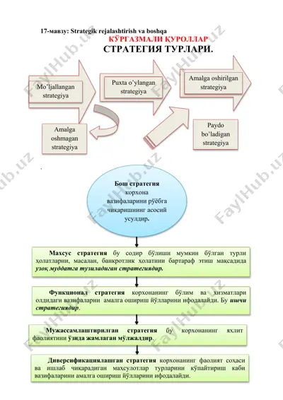 strategik rejalashtirish va boshqa — DOCX