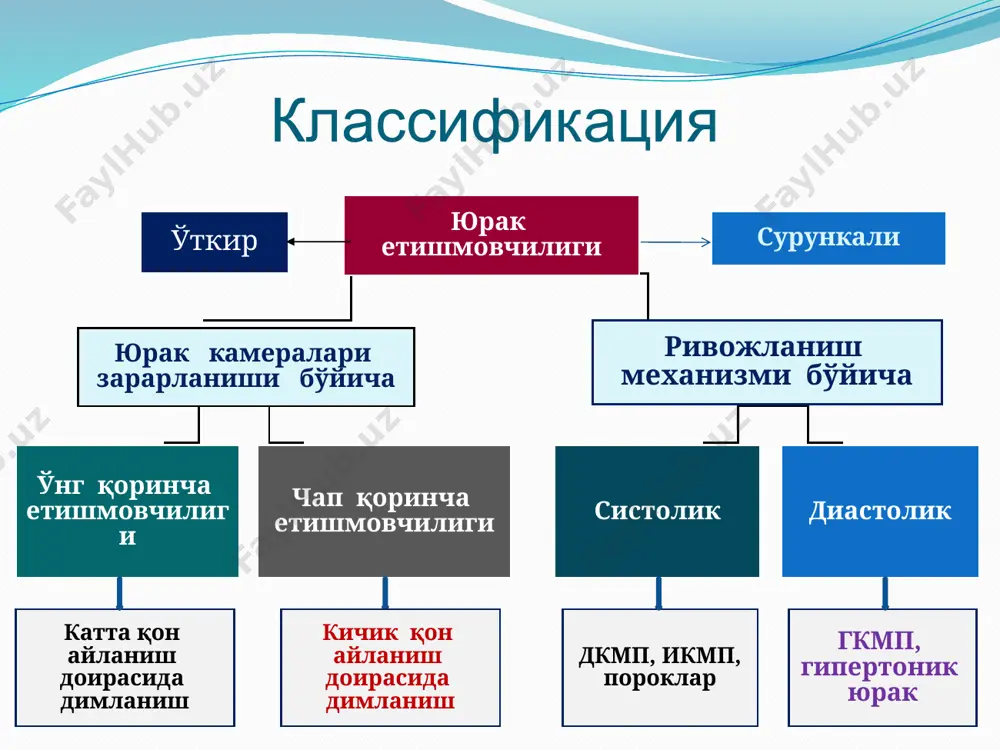 юрак ишемик касаллиги (сюе) - Page 4