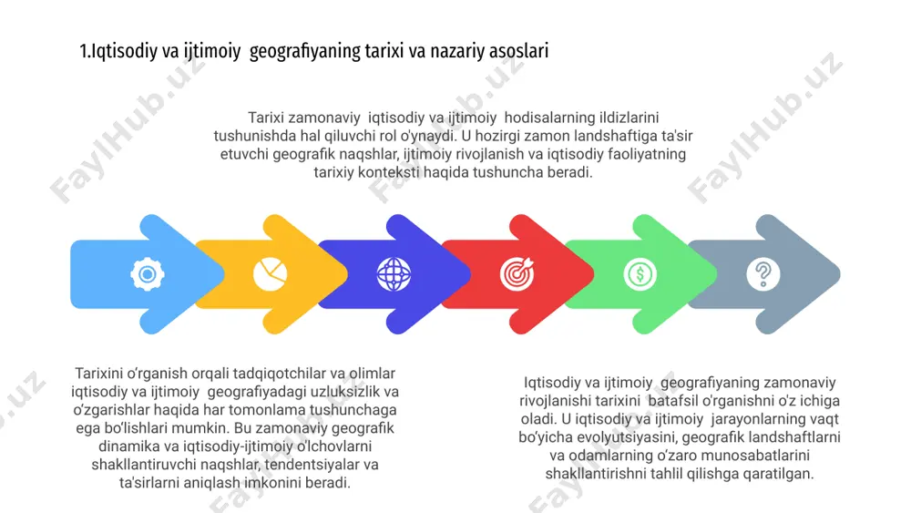 atidir. 1 iqtisodiy geografiyadagi mintaqaviy nomutanosibliklarni tabiiy resurslar, infratuzilma, inson kapitali va hukumat siyosati kabi turli omillar bilan bog‘lash mumkin. ushbu nomutanosibliklar ko'pincha notekis rivojlanishga olib keladi va jamiyat va iqtisodiyotning turli jabhalariga ta'sir qiladi. 2 iqtisodiy geografiyadagi mintaqaviy tafovutlarni tushunish va hal qilish turli hududlarda yanada muvozanatli va barqaror rivojlanishni yaratish uchun zarurdir. bu kam rivojlangan hududlarda tengsizlikni kamaytirish va iqtisodiy o'sishni rag'batlantirish uchun maqsadli siyosat va strategiyalarni amalga oshirishni o'z ichiga oladi. 3 3 geografik axborot tizimlari (gis) ma'lumotlarni fazoviy tahlil qilish va vizualizatsiya qilish vositalarini taqdim etish orqali zamonaviy iqtisodiy va ijtimoiy geografiyada hal qiluvchi rol o'ynaydi. 2 gis tadqiqotchilar va tahlilchilarga aholining taqsimlanishi, erdan foydalanish va iqtisodiy faoliyat kabi turli xil iqtisodiy va ijtimoiy hodisalarni xaritalash va modellashtirish imkonini beradi. 1 gis orqali geograflar iqtisodiy va ijtimoiy tizimlardagi fazoviy naqshlar va munosabatlarni yaxshiroq tushunishlari mumkin, bu esa ko'proq xabardor qarorlar qabul qilish va siyosatni rejalashtirishga olib …