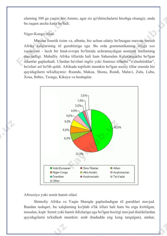 a amerikaga (hindlar juda o'xshash dialektlarga ega edi) tarqalgan degan versiya mavjud. vatan degan taxmin ham bor yapon tili xitoy hisoblanadi. o'ylaymanki, ko'pchiligimiz bobil minorasining qurilishi haqidagi mashhur afsonani eshitganmiz, unda odamlar o'zlarining janjallari va janjallari bilan xudoni shunchalik g'azablantirdilarki, u ularning yagona tillarini juda ko'p olomonga bo'lib tashladi, shuning uchun ular buni qila olmadilar. bir-birlari bilan muloqot qilish, odamlar hatto qasam ichishlari ham mumkin emas edi. biz butun dunyo bo‘ylab, har bir xalqning o‘z tili, madaniyati, urf-odatlari bo‘lgan xalq shunday joylashdi. rasmiy ma'lumotlarga ko'ra, hozir dunyoda 2796 dan 7000 dan ortiq tillar mavjud. bunday katta farq olimlar aniq nima til deb hisoblanishini va dialekt yoki qo'shimcha nima ekanligini aniqlay olmasligidan kelib chiqadi. tarjima agentliklari ko'pincha noyob tillardan tarjima qilishning nuanslariga duch kelishadi. image2.jpeg image1.png