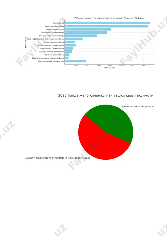 o‘zbekistoning davlat qarzi (2024-2025) - Page 4
