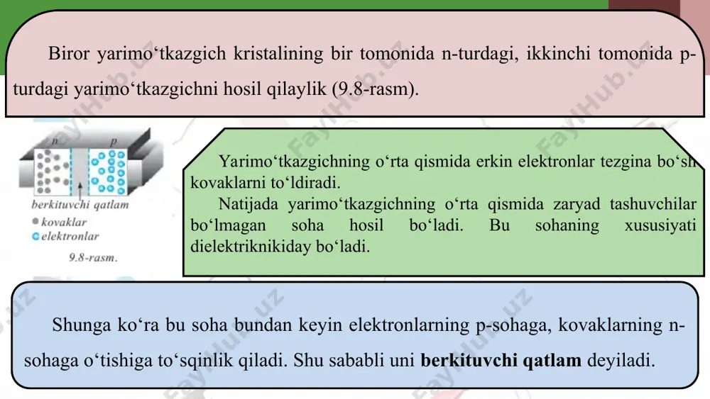 g bo‘ladigan darajada kichik bo‘lishi kerak. shu sababli donor aralashmaga ega bo‘lgan germaniy monokristali yuzalaridan biriga indiy kavsharlanadi. diffuziya hodisasi tufayli indiy atomlari germaniy monokristali ichiga kiradi. natijada germaniy yuzasida p-turdagi o‘tkazuvchanlikka ega bo‘lgan soha hosil bo‘ladi. germaniy monokristalining indiy atomlari kirmagan sohasi avvalgidek n-turdagi o‘tkazuvchanlikka ega bo‘ladi. oraliq sohada p–n o‘tish hosil bo‘ladi (9.11 a-rasm). bitta p–n o‘tishga ega bo‘lgan yarimo‘tkazgichli asbobga yarimo‘tkazgichli diod deyiladi. yarimo‘tkazgichli diodga yorug‘lik, havo va tashqi elektr, magnit maydonlarining ta’sirlarini kamaytirish uchun germaniy kristali germetik berk metall qobiqqa joylashtiriladi. yarimo‘tkazgichli diodning shartli belgisi 9.11 b-rasmda keltirilgan. tranzistor haqida tushuncha. ikkita p–n o‘tishga ega bo‘lgan yarimo‘t kazgichli sistemaga tranzistor deyiladi. tranzistor yordamida elektr tebranish lari hosil qilinadi, boshqariladi va kuchaytiriladi. tranzistorni tayyorlash uchun elektron o‘tkazuvchanlikka ega bo‘lgan germaniy kristalining ikkita tomoniga indiy kavsharlanadi. germaniy kristalining qalinligi juda kichik bo‘ladi (bir necha mikrometr). mana shu qatlam tranzistor asosi, ya’ni bazasi deb ataladi (9.12 a-rasm). uning kovakli …