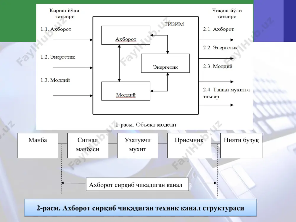 рини ахборот манбалари томон харакати (тарқалиши) йўлида ушлаб қолувчи тўсиқларни яратади. ахборотга тахдидларнинг турлари ва рўй бериши вақтининг ноаниқлиги, ахборотни ҳимояловчи воситаларининг кўп сонлилиги ва турли – туманлиги, фавқулот вазиятлардаги вақтнинг танқислиги ахборотни физик ҳимоялаш воситаларини бошқаришга юқори талаблар қўяди. бошқариш қўйидагиларни таъминлаши лозим: • ахборотни ҳимоялашнинг умумий принципларини амалга ошириш; • ахборотни физик ҳимоялаш тизимини ва уни сирқиб чиқишидан ҳимоялаш тизимини ягона доирада ишлашини мувофиқлаштириш; • ахборотни ҳимоялаш бўйича оператив қарор қабул қилиш; • ҳимоя чораларининг самарадорлигини назоратлаш. 3. объектларни инженер ҳимоялаш ва техник қўриқлаш физик ҳимоялаш тизимини бошқариш бўйича меъёрий хужжатлар ахборотни ҳимоялаш бўйича йўриқномаларда ўз аксини топган. аммо йўриқномаларда барча вазиятларни ҳисобга олиш мумкин эмас. физик ҳимоялаш тизимининг воситалари вақт танқислиги шароитида нотипик вазиятлар содир бўлганида тўғри хулоса қабул қилинишини таъминлаши лозим. физик химоялаш тизимининг таркиби турли – туман: оддий қулфли ёғоч эшикдан то қўриқлашнинг автоматлаштирилган тизимигача. физик химоялаш тизимнинг умумлаштирилган схемаси 7-расмда келтирилган. объектларни инженер ҳимоялаш …