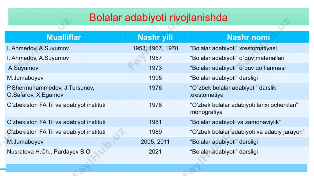 oy” nomi ostida bosilib chiqqan. asar uchun tanlangan voqelik, muammo, g‘oya kattalar hayotiga to‘g‘ri kelsa-da, ammo u allegorik obrazlar vositasida tasvirlangani bolalarbop mohiyat kasb etgan. bolalar adabiyoti tarbiya vositasi sifatida bolalarga bilim beradi. insonshunoslik adabiyotning bosh masalasi ekan, bolalar adabiyoti ham shu makon va zamondan ayri rivojlanmaydi. bolalar adabiyotidagi pedagogik talablar uning so‘z san’ati sifatidagi badiiy ijod o‘zanlariga band soldi. faqat o‘tgan asrning so‘nggi choragi, aniqrog‘i, 80-yillardan boshlab bolalar adabiyoti yakranglikdan qutula boshladi. mustaqillik yillaridagina bolalar adabiyoti mavzu va qahramon, shakl va mazmun, janrlar xilma-xilligi jihatidan sezilarli darajada o‘zgardi. bolalar adabiyoti tabiat va jamiyatdagi barcha mavzularda ijod etish jihatdan umumadabiyotga yaqin, “qanday qilib yozish muhim”ligi esa uning o‘ziga xos jihatidir. g‘afur g‘ulomning “shum bola” asari o`tgan asrning 30-yillarida yozilgan bo`lsa ham u haqda “qilichning damida yurib yaratilgan san’at mo‘jizasidir” (a.rasulov) deyilishida istiqlol mafkurasining ta’siri yaqqol seziladi. zero, yaratilgan chinakam badiiy asarlar zamonlar osha navqiron avlodlarga ham yangicha estetik zavq bilan …