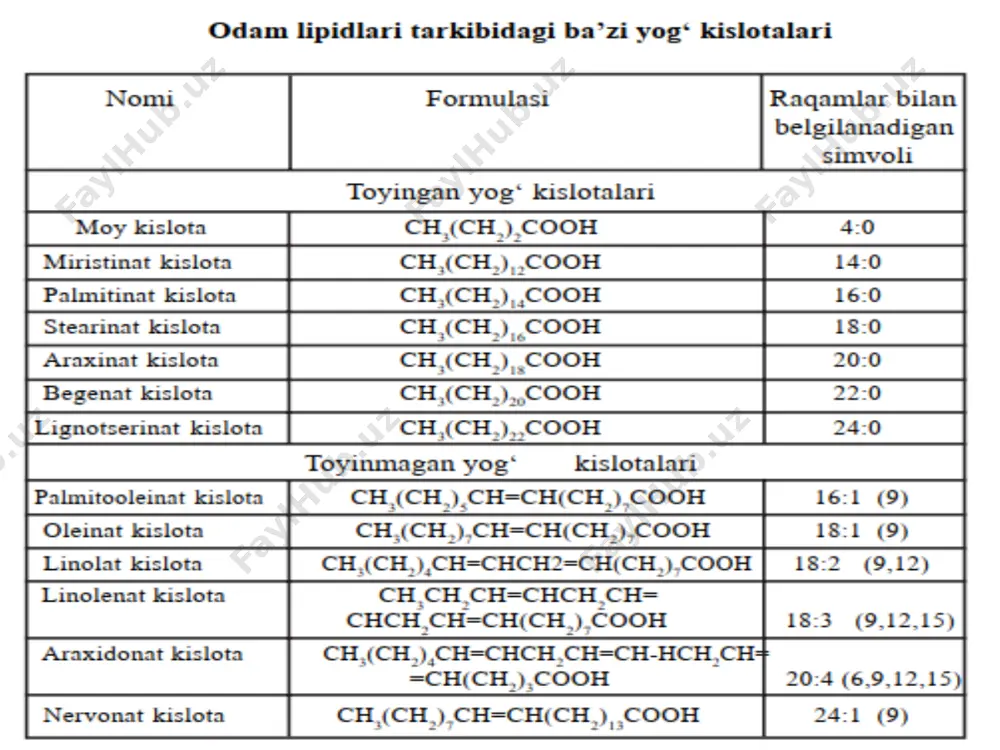 toasetil-koa hosil bo'lishi. reaktsiya teskari bo'ladi. sitozolda paydo bo'ladi. 2. gidroksimetilglutaril-koa sintaza (hmg-coa sintaza) bilan uchinchi atsetil-koa molekulasi bilan asetoasetil-koa dan b-gidroksi-b-metilglutaril-koa hosil bo'lishi. reaktsiya ham teskari bo'ladi. sitozolda paydo bo'ladi. 3. gidroksimetilglutarilni kamaytirish va hs-coa ning nadpga bog'liq gidroksimetilglutaril-koa reduktaza (hmg-coa reduktaza) tomonidan parchalanishi natijasida mevalonat hosil bo'lishi. izopentenilpirofosfat sintezi 1, 2. avval mevalon kislotasi atp tomonidan ikki marta fosforlanadi: 5-fosfomevalonat, keyin esa 5-pirofosfomevalonat. 3. 5-pirofosfomevalonat 3-uglerodda fosforlanadi, beqaror oraliq mahsulot 3-fosfo-5-pirofosfomevalonat hosil qiladi. 4. ikkinchisi dekarboksillanadi va fosforsizlanadi, izopentenilpirofosfat hosil bo'ladi. skualen sintezi 1. izopentenil pirofosfat dimetilallil pirofosfatga izomerlanadi. 2. izopentenil pirofosfat (c5) ning dimetilallil pirofosfat (c5) bilan kondensatsiyasi va geranil pirofosfat (c10) hosil bo'lishi. bu pirofosfat molekulasini chiqaradi. 3. izopentenil pirofosfat (c5) ning geranil pirofosfat (c10) bilan kondensatsiyasi. farnezil pirofosfat (c15) hosil bo'ladi va boshqa pirofosfat molekulasi ajralib chiqadi. 4. ikki molekula farnezil pirofosfat (c15) ning boshdan-bosh kondensatsiyasi natijasida skualen (c30) hosil bo'ladi. reaksiya nadph ni iste'mol …