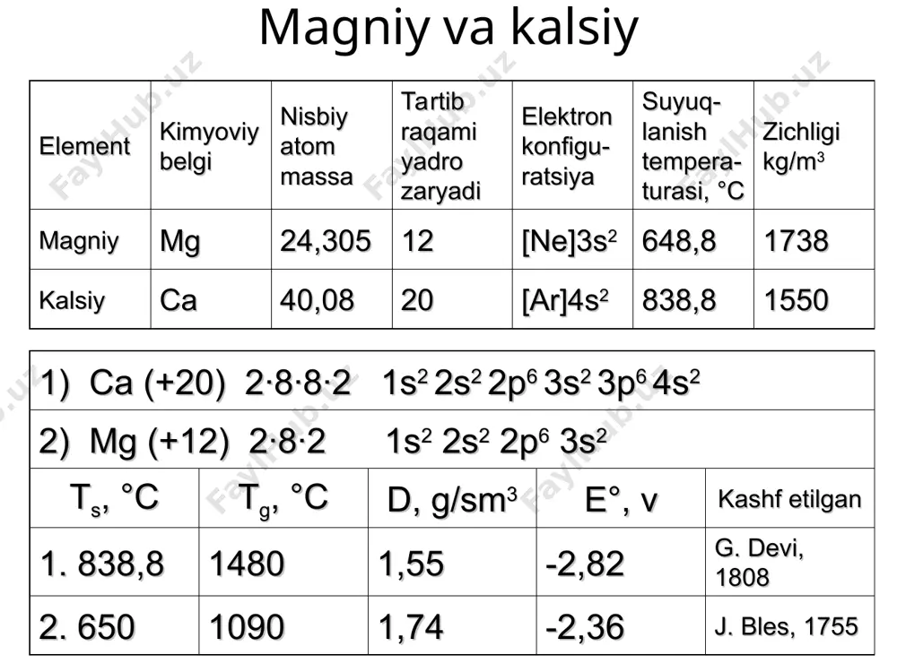 c. litiy, natriy, alyuminiy, magniy d. rux, temir, oltin, mis quyidagilardan qaysi biri so’ndirilmagan ohak: a. cao b. caco3 c. ca(oh)2 d. mgco3 2) odam suyagining asosiy noorganik qismi qaysi tuzdan iborat? a. cacl2 b. ca(no3)2 c. ca3(po4)2 d. cas 3) yengil metallar qaysilar? a. oltinm kumush, alyuminiy b. mis, temir, oltin c. litiy, natriy, alyuminiy, magniy d. rux, temir, oltin, mis quyidagilardan qaysi biri so’ndirilmagan ohak: a. cao b. caco3 c. ca(oh)2 d. mgco3 2) odam suyagining asosiy noorganik qismi qaysi tuzdan iborat? a. cacl2 b. ca(no3)2 c. ca3(po4)2 d. cas 3) yengil metallar qaysilar? a. oltinm kumush, alyuminiy b. mis, temir, oltin c. litiy, natriy, alyuminiy, magniy d. rux, temir, oltin, mis quyidagilardan qaysi biri so’ndirilmagan ohak: a. cao b. caco3 c. ca(oh)2 d. mgco3 2) odam suyagining asosiy noorganik qismi qaysi tuzdan iborat? a. cacl2 b. ca(no3)2 c. ca3(po4)2 d. cas krossvord eng yuqori t°da suyuqlanadigan metall? …