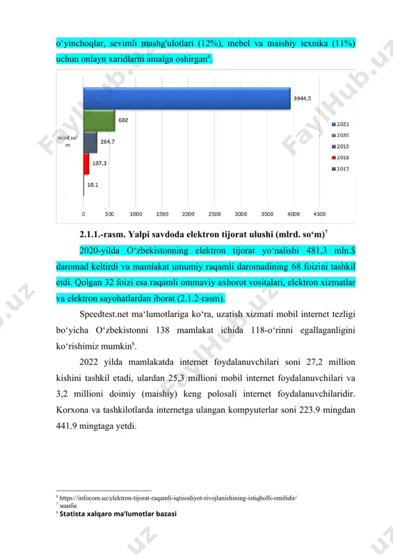 riga ko‘ra, uzatish xizmati mobil internet tezligi boʻyicha oʻzbekistonni 138 mamlakat ichida 118-oʻrinni egallaganligini ko‘rishimiz mumkin . 2022 yilda mamlakatda internet foydalanuvchilari soni 27,2 million kishini tashkil etadi, ulardan 25,3 millioni mobil internet foydalanuvchilari va 3,2 millioni doimiy (maishiy) keng polosali internet foydalanuvchilaridir. korxona va tashkilotlarda internetga ulangan kompyuterlar soni 223.9 mingdan 441.9 mingtaga yetdi. 2.2.2.-rasm. o‘zbekistonda raqamli texnalogiyalarga sarflangan mablag‘lar . mamlakatimizda elektron tijorat axborot tizimlaridan foydalangan holda tuzilgan shartnomalar bo‘yicha, shu jumladan, oferta usulida, birja va auksionlar orqali hamda boshqa elektron savdo maydonlari yordamida mahsulot (tovarlar, ishlar va xizmatlar) sotishni o‘z ichiga oluvchi tijorat sektorlaridan tushgan daromad 2015 yilda 3876.3 mlrd. so‘mni tashkil etgan bo‘lsa, 2021 yilga kelib esa 17455.5 mlrd. so‘mni tashkil etdi, ya’ni 2015 yilga nisbatan 4,5 barobarga o‘sganligini ko‘rishimiz mumkin. elektron tijoratni o‘zini alohida tahlili ko‘rsatishicha, 2017 -2021 yillarda daromadi 10.1 mlrd. so‘mdan 3944,5 mlrd. so‘mga yetgan, ya‘ni 390,5 barobar o‘sgan (2.2.3.-rasm). ushbu ko‘rsatkichlar raqamli …