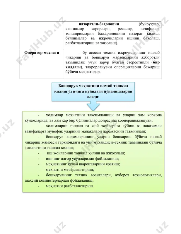 одий ўсишнинг ҳар хил босқичларидаги меҳнатни бошқаришнинг турлари иқтисодий ўсишнинг тури меҳнатни бошқариш моддий асос тизимни ташкил қилувчи омил меҳнатни бош- қаришнинг тури саноатлашганга қадар мануфактура ишлаб чиқариш хусусий ишчиларнинг кооперацияси ҳунармандчилик саноатлашган йирик машинали ишлаб чиқариш “тирик қўшимча”ларга эга машиналар тизими технократик илмий-техник янгилик кири- тишларга асосланган эгилувчан ишлаб чиқариш илмий-ишлаб чиқариш даврасидаги ўзаро ҳамкорлик инновацион ҳунармандчилик шароитларда меҳнатни бошқариш · меҳнатни ташкил қилиш, · иш ҳақи тизими ва иш тартибини қўллаб қувватлаш, · ижрочилар устидан кузатиш ва назоратни амалга ошириш. меҳнатни технократик бошқариш · у меҳнатни чуқурроқ (кўпроқ) тақсимлаш ва ходимларни ихтисослаштириш · ижрочилик меҳнатини ва бошқарув меҳнатини ажратиш · иқтисодий мажбур қилишнинг қатъий шаклларини мўлжаллаш тамойилларига асосланади. юқори унумдор меҳнатга нисбатан иқтисодий мажбур қилишдан фойдаланилган: 1. - ишбай иш ҳақининг алоҳида тизими (меъёрни бажарган ва ошириб бажарганлар учун оширилган тариф ставкалари ва баҳолашлар; бажармаганлар учун – ставкаларни 20-30% га пасайтирилиши, жарималар); 2. - вазифаларни бажарилиши ва ошириб …