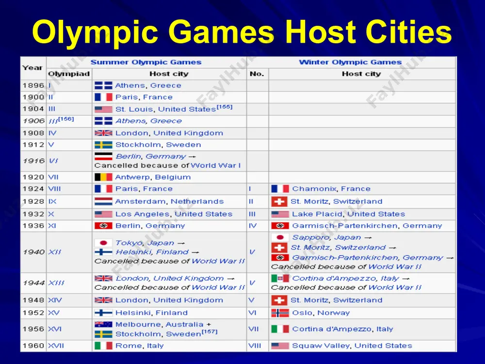 the olympic games - Page 5