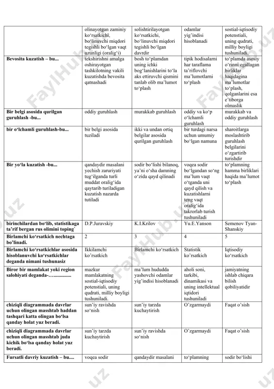 ar to‘plash, qolganlarini esa e’tiborga olmaslik tipik hodisalarni har taraflama ta’riflovchi ma’lumotlarni to‘plash bosh to‘plamdan uning ichki bog‘lanishlarini to‘la aks ettiruvchi qismini tanlab olib ma’lumot to‘plash asosiy massivni kuzatish – bu.... to‘plamda asosiy o‘rinni egallagan birliklar haqidagina ma’lumotlar to‘plash, qolganlarini esa e’tiborga olmaslik to‘ldirilishi ixtiyoriy bo‘lgan savolnoma tuzib, kuzatiluvchi subyektlarga tarqatish yo‘li bilan ma’lumotlar to‘plash tipik hodisalarni har taraflama ta’riflovchi ma’lumotlarni to‘plash bosh to‘plamdan uning ichki bog‘lanishlarini to‘la aks ettiruvchi qismini tanlab olib ma’lumot to‘plash aylanma fondlar – bu …....... ishlab chiqarish vositalarining bitta ishlab chiqarish jarayoni davomida tamomila iste’mol qilingan qismi bo’lib, uning qiymati tayyor mahsulotga to’laligicha o’tadi inson mehnati tufayli to’plangan nomoliyaviy va moliyaviy aktivlar va tabiat in’omlarining yig’indisidan tashkil topadi institutsional birliklar qo’lidagi mulk bo’lib, uning egalari unga egalik qilish va undan foydalanish huquqi tufayli ulardan iqtisodiy daromad topadilar institutsion birliklarning qarzlari yoki ularni uzish bo’yicha qarzdorlik majburiyatidir bazis davr- bu... hodisaning taqqoslash asosi qilib olinayotgan zaminiy …