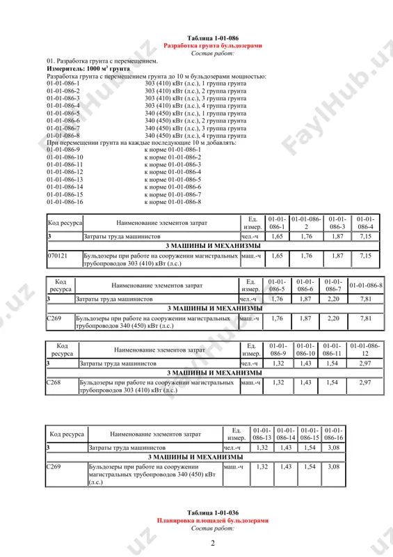 с269 бульдозеры при работе на сооружении магистральных трубопроводов 340 (450) квт (л.с.) маш.-ч 1,32 1,43 1,54 3,08 таблица 1-01-036 планировка площадей бульдозерами состав работ: 01. предварительная (грубая) планировка площадей со срезкой неровностей грунта и засыпкой впадин. измеритель: 1000 м2 спланированной поверхности за 1 проход бульдозера планировка площадей бульдозерами мощностью: 01-01-036-1 59 (80) квт (л.с.) 01-01-036-2 79 (108) квт (л.с.) 01-01-036-3 132 (180) квт (л.с.) 01-01-036-4 243 (330) квт (л.с.) код ресурса наименование элементов затрат ед. измер. 01-01-036-1 01-01-036-2 01-01-036-3 01-01-036-4 3 затраты труда машинистов чел.-ч 0,38 0,25 0,19 0,12 3 машины и механизмы с257 бульдозеры при работе на других видах строительства (кроме водохозяйственного) 59 (80) квт (л.с.) маш.-ч 0,38 - - - с258 бульдозеры при работе на других видах строительства (кроме водохозяйственного) 79 (108) квт (л.с.) маш.-ч - 0,25 - - с262 бульдозеры при работе на других видах строительства (кроме водохозяйственного) 132 (180) квт (л.с.) маш.-ч - - 0,19 - …