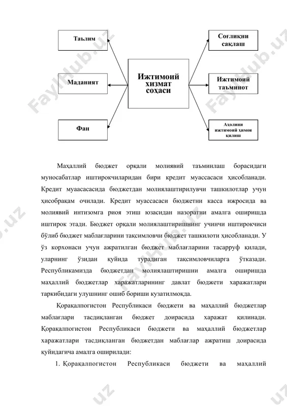 арнинг аҳамияти катталигини айтиб ўтишимиз керак. маҳаллий бюджетлар харажатларининг кейинги йилларда ўсиб бориши уларнинг давлат бюджетидаги салмоғини хам ошиб боришига олиб келган, буларнинг сабабини асосан 1995 йилдан бошлаб маҳаллий бюджетлар томонидан олдинги йилларда республика бюджети ҳисобидан молиялаштириб келинган таълим харажатлари-яъни ўрта маҳсус ўқув юртлари харажатларини молиялаштирилишини ортиши, давлат капитал қуйилмаларининг маҳаллий бюджетлардаги ҳажмини ортиб бориши ҳисобига хамда аҳолини ижтимоий химоялашга қаратилган тадбирлар харажатларини сезиларли даражада ўсганлиги билан изохдаш ўринлидир. республикамизда бюджет тизимида олиб борилаётган ўзгаришларнинг марказида маҳаллий бюджет даромадларини ошириш, маҳаллий бюджет имкониятларини кенгайтириш ҳамда маҳаллий бюджетлардан молиялаштириладиган иқтисодий-ижтимоий соҳа харажатларини ўз вақтида молиялаштириш масалалари туради. 6.2. маҳаллий бюджет харажатларининг таркиби ва уларни режалаштириш маълумки, республикамиздаги иқтисодий ва ижтимоий жараёнларнинг ривожини маҳаллий бюджетлар харажатлари қисмида ўзининг ёрқин ифодасини топади. маҳаллий хокимият органларининг асосий вазифаси шу минтақадаги иқтисодий-ижтимоий ривожлантириш режаларини ишлаб чиқиш ва амалга оширишдан иборат. асосан, янги туманларда аҳоли сонининг ўсиши, турар жой-коммунал хўжаликни ривожлантириш тадбирларини амалга ошириш маҳаллий бюджетлар …