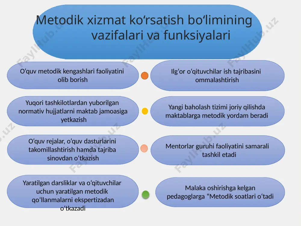 ) miqyosida (ommalashtirish darajasi: tuman, shahar, viloyat, respublika) ommalashtirildi. asos: respublika taʼlim markazi huzuridagi ilmiy-metodik kengashining 20 -yil “ ”- dagi “ ” — sonli qarori. ushbu sertifikatning amal qilish muddati – 3 yil. respublika taʼlim markazi direktori (imzo, muhr) (ismi sharifi) sana: qayd raqami: oʻqituvchilarning ilgʻor ish tajribasini ommalashtirish.uz platformasi orqali qabul qilish, oʻrganib chiqish hamda bosqichlar boʻyicha ommalashtirilganligi toʻgʻrisida sertifikatlar berish muddatlari sxemasi bosqichlar subyektlar tadbirlar muddat 1-bosqich ta’lim tashkiloti(maktab) har o‘quv yili boshidan 1-martga qadar har yili 20-martga qadar mb metodik ishni pedagogik kengashga tavsiya etadi.pedagogik kengash qarori bilan maktab miqyosida ommalashtiradi va keyingi bosqichlarga tavsiya etadi. mxkb 2-bosqich mxkb talabgorlarning metodik ishini o‘rganib chiqadi va keying bosqichga tavsiya etadi har yili 20-mayga qadar 3-bosqich respublika ta’lim markazi rtm tuman (shahar) miqyosida metodik ishi ommalashtirilgan talabgorlarga sertifikat beradi. respublika miqyosida ommalashtirishga tavsiya etilgan metodik ishni o‘rganib chiqadi va sertifikat beradi har yili 20-mayga qadar har yili 5-iyunga …