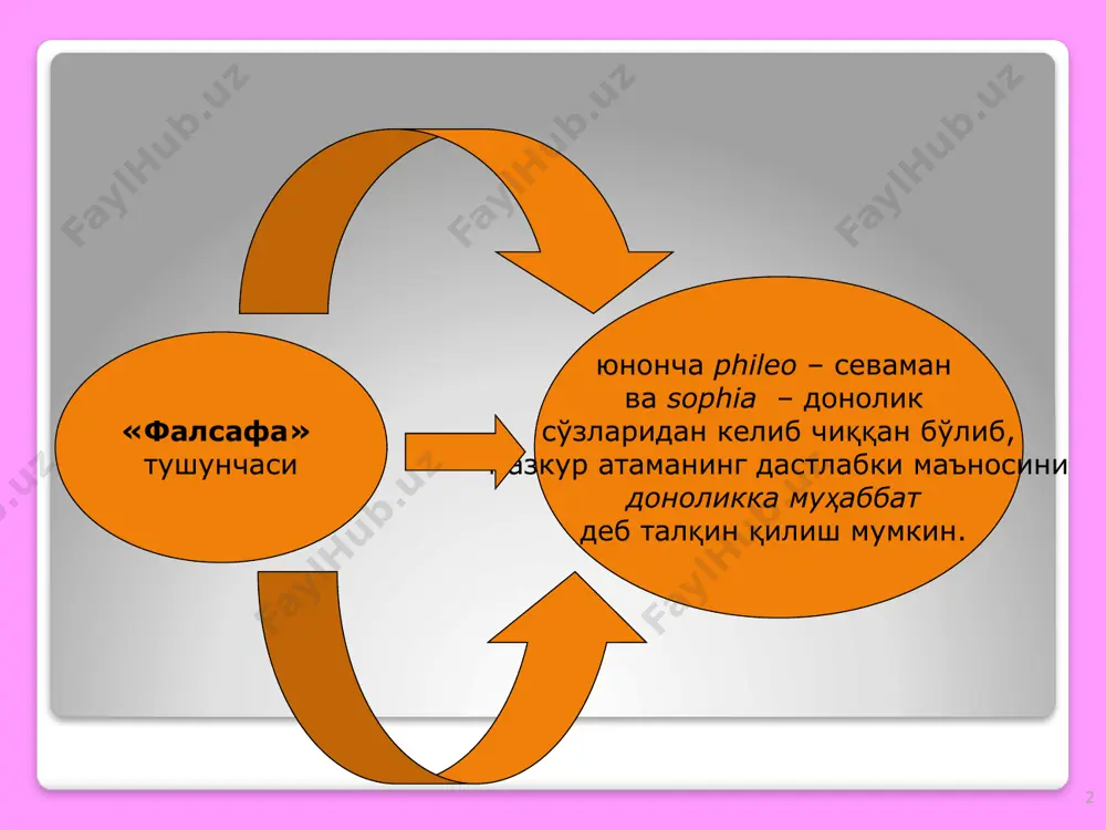 ектуал асос; эмоционал асос; руҳий асос; интеллектуал, эмоционал ва руҳий асослар ирода билан уйғунликда эътиқодлар, одамлар фаол қабул қиладиган, уларнинг онг даражаси ва ҳаётдаги мўлжалларига мос келадиган қарашларни юзага келтиради. 11 дунёқарашнинг тузилиши дунёни сезиш дунёни идрок этиш дунёни тушуниш бу ўзини қуршаган дунёни сезгилар ёрдамида ҳиссий идрок этиш бу атроф-борлиқни идеал образларда тасаввур қилиш инсон ва уни қуршаган дунёнинг моҳиятини аниқлаш, шунингдек табиатда юз берувчи воқеалар ва жараёнларнинг ўзаро алоқаларини тушунишга қаратилган ақлий фаолияти 12 мифология дунёкараш сифатида миф – бу турли халқларнинг дунёнинг келиб чиқиши, табиат ҳодисалари, фантастик мавжудотлар, худолар ва қаҳрамонларнинг ишлари ҳақидаги тасаввурини ифодаловчи муайян тарзда тизимга солинган дунёқарашдир. мифлар жавоб бермокчи бўлган асосий саволлар • оламнинг, ернинг ва инсоннинг пайдо булиши; • табиат ҳодисаларини тушунтириш; • инсоннинг ҳаёти, тақдири ва ўлими; инсон фаолияти ва унинг эришган ютуклари; • ахлок, бурч, шаън саволлари. миф хусусиятлари табиатни инсонийлаштириш; • фантастик худоларнинг борлиги, уларнинг мулоқоти, инсон билан алокада …