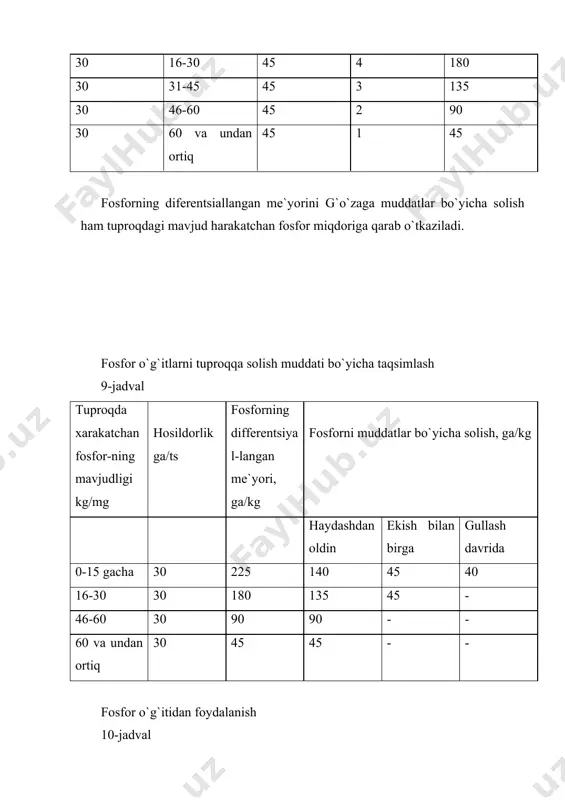 fоsfоrli o`g`itlаrdаn fоydаlаnish - Page 5