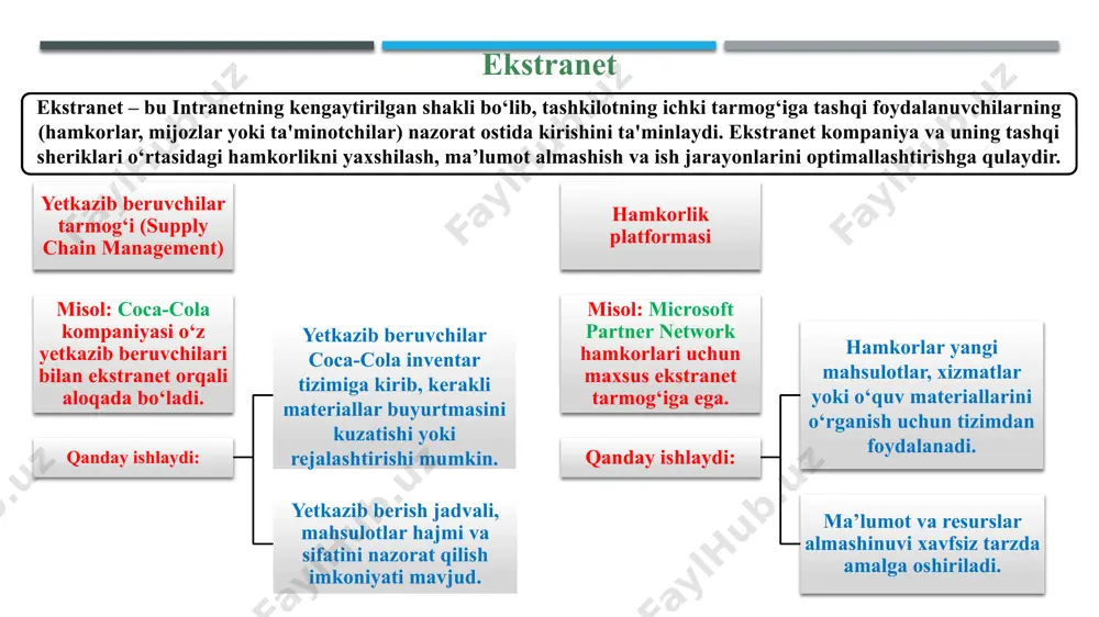 un dunyo bo‘ylab ochiq va jamoatchilikka xizmat qiluvchi global tarmoqdir. internet orqali har kim o‘ziga kerakli ma'lumotni topish, muloqot qilish, xizmatlardan foydalanish, elektron tijorat qilish va boshqa ko‘plab faoliyatlarni amalga oshirish imkoniyatiga ega. internetda xavfsizlik darajasi foydalanuvchining ehtiyotkorligiga bog‘liq bo‘ladi. e’ tiboringiz uchun rahmat image1.jpeg image5.jpeg image2.png image3.jpeg image4.jpeg image6.png image7.png image8.png image9.png internet website search 3d ball