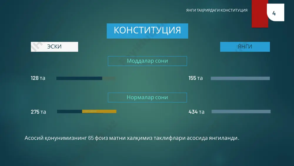 нди. 9 ўзбекистон – ижтимоий давлат янги таҳрирдаги конституция ҳар ким адолатли ҳақ олиш ҳуқуқи кафолатланди. ҳар кимнинг меҳнати учун камситишларсиз ҳамда меҳнатга ҳақ тўлашнинг белгиланган энг кам миқдоридан кам бўлмаган тарзда адолатли ҳақ олиш ҳуқуқи кафолатланди. инсоннинг муносиб турмуш даражаси таъминланади. меҳнатга ҳақ тўлашнинг энг кам миқдори инсоннинг муносиб турмуш даражасини таъминлаш зарурати ҳисобга олинган ҳолда белгиланиши мустаҳкамланди. аёлларнинг иш ҳақини камайтириш тақиқланди. ҳомиладорлиги ёки боласи борлиги сабабли аёлларни ишга қабул қилишни рад этиш, ишдан бўшатиш ва уларнинг иш ҳақини камайтириш тақиқланиши белгиланмоқда. давлат камбағалликни қисқартириш чораларини кўради. шу билан биргаликда, фуқароларнинг бандлигини таъминлаш, уларни ишсизликдан ҳимоя қилиш чораларини кўриши мустаҳкамланади. 10 ўзбекистон – ижтимоий давлат янги таҳрирдаги конституция 9 болалар меҳнати тақиқланди. болалар меҳнатининг боланинг соғлиғига, хавфсизлигига, аҳлоқига, ақлий ва жисмоний ривожланишига хавф солувчи, шу жумладан, унинг таълим олишига тўсқинлик қилувчи хар қандай шакллари тақиқланади. ижтимоий таъминот олиш кафолатланди. ҳар ким қариганда, меҳнат қобилиятини йўқотганда, ишсизликда, шунингдек боқувчисини …