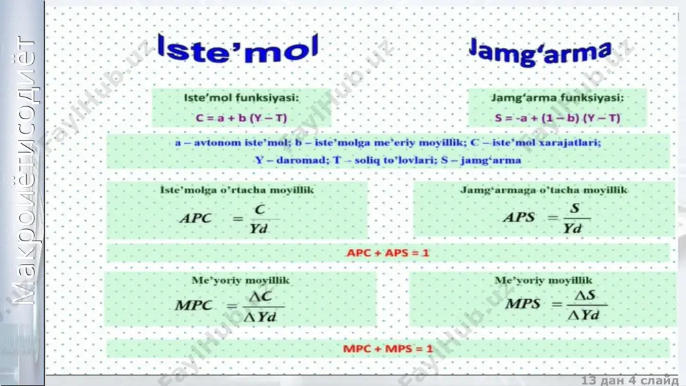 iste’mol, jamg’arish va investitsiya funktsiyalari - Page 4