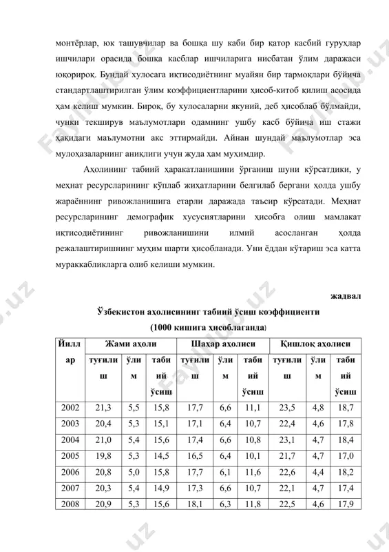 лиш ўлим табиий ўсиш туғилиш ўлим табиий ўсиш туғилиш ўлим табиий ўсиш 2002 21,3 5,5 15,8 17,7 6,6 11,1 23,5 4,8 18,7 2003 20,4 5,3 15,1 17,1 6,4 10,7 22,4 4,6 17,8 2004 21,0 5,4 15,6 17,4 6,6 10,8 23,1 4,7 18,4 2005 19,8 5,3 14,5 16,5 6,4 10,1 21,7 4,7 17,0 2006 20,8 5,0 15,8 17,7 6,1 11,6 22,6 4,4 18,2 2007 20,3 5,4 14,9 17,3 6,6 10,7 22,1 4,7 17,4 2008 20,9 5,3 15,6 18,1 6,3 11,8 22,5 4,6 17,9 2009 22,6 5,1 17,5 19,7 6,0 13,7 24,2 4,6 19,6 манба: ўзбекистон республикаси статистика давлат қўмитаси маълумотлари меҳнатга лаёқатли ёшдаги аҳолининг ва айниқса эркакларнинг ўлимини қисқартириш бўйича чора-тадбирларни амалга ошириш ижтимоий-иқтисодий ривожланишда муҳим аҳамиятга эга. ушбу чора-тадбирлар меҳнат ресурслари сонини сақлаб қолишнинг энг муҳим шарти бўлиб юзага чиқади. шундай қилиб, кадрларни қайта тайёрлаш, меҳнат ресурсларини режалаштиришни ташкиллаштириш орқали қайта тақсимлаш бўйича ишларни олиб бориш билан боғлиқ бўлган бир …