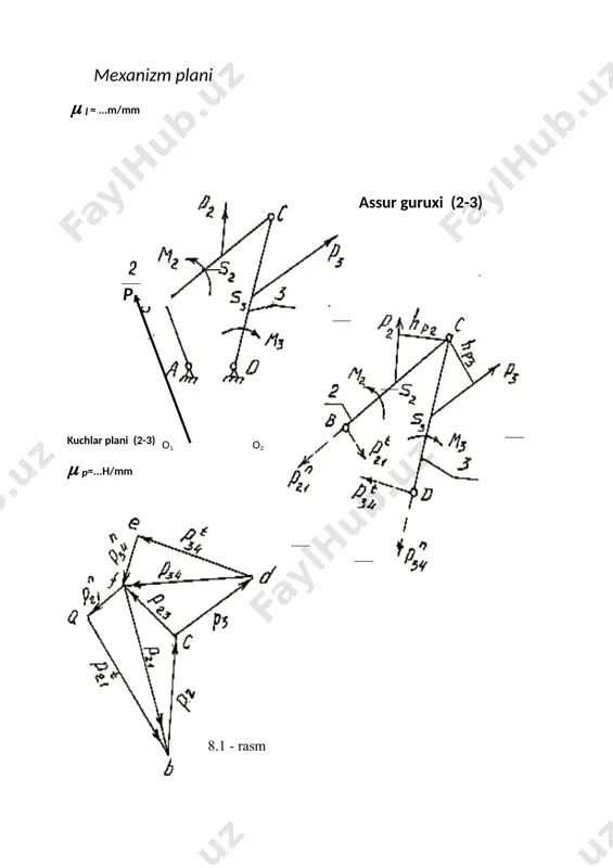 z. (4)- tеnglamada p2, p3 kuchlar to`liq ma'lum, p21n, p21t, p34t, p34n kuchlarning yo`nalishlari ma'lum, qiymatlari noma'lum. dеmak tеnglamada 4-ta noma'lumlik mavjud. bitta vеktor tеnglamadan faqat 2-ta noma'lumlikni topish mumkin. shuning uchun kuchlarning tangеnsial tuzuvchilarini p21t, p34t momеntlar muvozanat tеnglamalaridan topamiz. 2). “s” nuqtaga nisbatan ikkinchi bo`g`in uchun kuchlar momеntlarining muvozanat tеnglamasini tuzamiz: ((mс)2 = 0; - p21t lbc - m2+ p2 hp2( l = 0 eslatma. momеnt, yoki kuchning xosil qilgan momеnti s nuqtaga nisbatan soat strеlkasining aylanish yo`nalishi bo`yicha yo`nalgan bo’lsa u «+» ishora bilan olinadi, aksida «-» ishora bilan olinadi. kuchlar еlkalari hp [mm] birligida chizmadan o`lchab olinadi, (l –xolatlar planining uzunlik masshtabi, [mg`mm]. p2 hp2 ( l - m2 p21t = (((((( , [н] lbc “s” nuqtaga nisbatan uchinchi bo`g`inga ta'sir qilayotgan momеntlar muvozanat tеnglamasini tuzamiz- ((мс)3=p34t lcd+m3-p3hp3( l =0, bundan p3hp3( l - m3 p34t = (((((( , [н]. lcd rеaksiya kuchlarining p21n ва p34n …