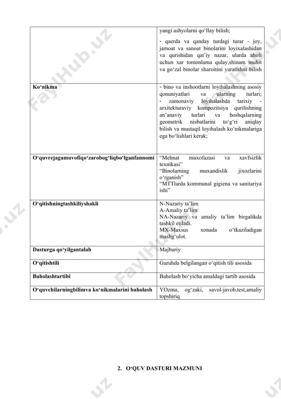 t. 8 na 8 7 xajmiy-rejalashechiminiiqtisodiybahosi xajmiy-rejalashechiminiiqtisodiybahosi.qurilmaviy echim vaxajmiy rejalash echimi qurilishning tannarxiga ta’sir etishi va binodan foydalanish koeffitsienti, xajmiy-rejalash ko‘rsatkichlar hakida mahlumot, qurilish xajmi,qurilish maydoni, yashash k1 va k2 koeffitsientlari. 8 na 2 8 jamoatbinolariniloyihalash. dam olishmaskanlari. mexmonxonalar. umumjamoatbinolarishaharqurilishidagio‘rni, sinflanishi. ichki fazonitahminlashtamoyili, xonalarnibog‘lanishiningasosiysxemalari: kataklipavilonli,aralash. vestyubl, garderob, tik vayotganholatdagi kommunikatsiya, xojatxona, jamoatbinolariqurilmalari, muhandislikjihozlari, xajmiyrejalashvaqurilmali echimningiqtisodiybaholanishi. mexmonxonalarningvazifasi, sinflanishi, rejalashtalablari, xonalartarkibi.mexmonxonanomerlari, turlari, rejalashsxemalari, antexnikjihozlanishi. jamoat xonalari vazifalari. xizmatko‘rsatishvaqabulqilishxonalariningguruxi. 8 na 2 9 bolalarbog‘chasivayaslilar. umumta’limmaktablari. klublar bolalarbog‘chasivayaslilar. umumta’limmaktablari. klublar.vazifasi,sinflanishi, maktabgacha tarbiya korxonalaridagi o‘rinlar sonini aniqlash. sig‘imbo‘yicha turlari: rejalash sabablari. bolalar guruhlarining xonalari va umumiyxonalarga sanitar – gigenik talablar, muhandislik jihozi. arxitektura rejalash kompozitsiyasi va ichki ko‘rinish maktabning sinflanishi, o‘qitish echimining harakteri,o‘kitish mazmuni, bosqichi bo‘yicha maktab va bog‘chalardagi xonalar tarkibi. o‘kish, sportxonalariga sanitariya talablari, maktabbinositashqiva ichki ko‘rinishiningkompozitsiyasi,qurilishidajoylashishmaydoninirejalash. klublarningsinflanishixonalartarkibi. vestyubl. tomosha kompleks xonalari. tomoshabinlarzali, kinoapparatbo‘linmasi. joylarnirejalashvaqurilmadajoylanishi. 8 na 2 10 umumovqatlanishmuassasalari. savdokorxonalari umumovqatlanishmuassasalari. savdokorxonalari. umumovqtlanishxonalari. sinflanishi: ixtisoslashish, xizmatetishharakteribo‘yicha. xonalartarkibi:mexmonxonalar