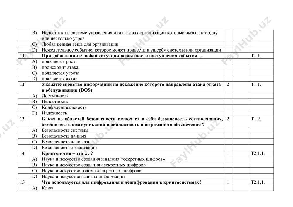 ы информации 18 ..... ограниченное количество множества символов, используемых для представления информации. 1 t2.1.1. a) алфавит b) открытый текст c) шифр текст d) кодирование 19 если открытые данные зашифрованы, результат ..... 1 t2.1.1. a) шифртекст b) открытый текст c) неизвестно d) код 20 для процесса дешифрования необходимы ключ и ... 1 t2.1.1. a) шифртекст b) открытый текст c) кодирование d) алфавит 21 перевод данных из восьмизначной системы в шестнадцатеричную систему это - … ? 2 t2.1.1. a) кодирование b) шифрование c) скрытие d) дешифрование 22 система, в которой используется один и тот же ключ для шифрования и дешифрования данных. 1 t2.1.1. a) симметричные криптосистемы b) система с открытым ключом c) ассиметричные криптосистемы d) хэш-функции 23 в каких системах применяться два ключа ? 1 t2.1.1. a) система с открытым ключом b) симметричные криптосистемы c) хэш-функции d) мас системы 24 область знаний, цель которой скрывать существование информации это - …? 1 t2.1.1. …