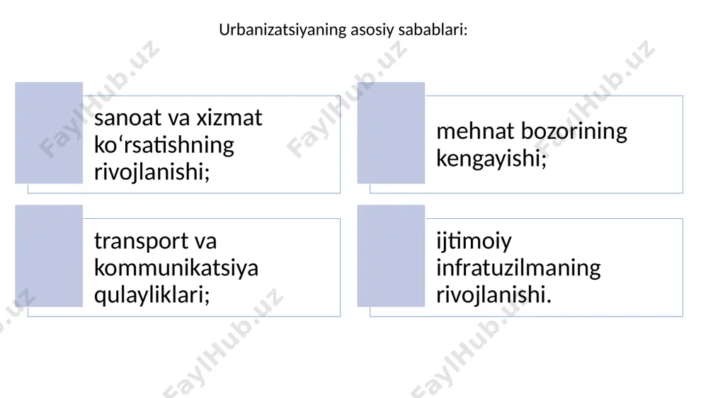urbanizatsiya va aglomeratsiyalarning samaradorligi - Page 4