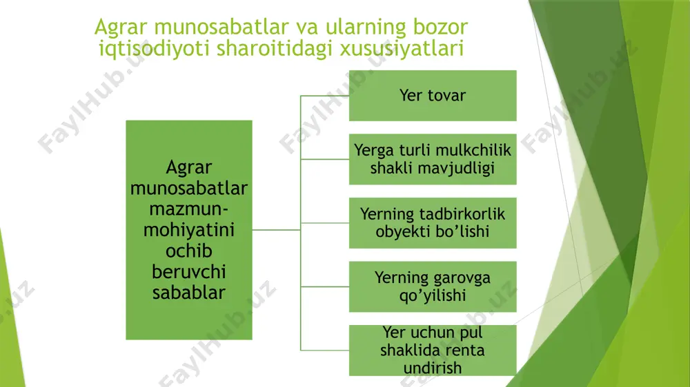 oyda chiqarilgan. obrok – yer egalariga maxsulot ko’rinishida to’langan. pul rentasi – maxsulot sotilgandan keyin pul shaklida berilgan qishloq xo’jaligi sohasida amalga oshirilayotgan islohotlar va tarkibiy o’zgarishlarni yanada chuqurlashtirish, yer va suv resurslaridan samarali foydalanish mahsulot turi 2015 y. 2020 y. paxta xomashyosi, ming t. 3 350 3 000 boshoqli don, % 100,0 116,4 kartoshka, % 100,0 135,0 sabzavot 100,0 130,0 meva va uzum 100,0 121,5 go’sht 100,0 126,2 sut 100,0 147,3 tuxum 100,0 174,5 baliq 100,0 250,0 19 qishloq xo’jalik mahsulotlarini etishtirish respublikada agarar islohotlarning asosiy yo’nalishlari: 1 2 3 4 5 6 yerga bo’lgan mulkchilik munosabatlarini isloh qilish. barcha davlat qishloq xo’jalik korxonalarini jamoa va mulkchilikning boshqa shakllariga asoslangan xo’jaliklarga aylantirish. shaxsiy tomorqalarni kengaytirish, yangi sug’oriladigan erlarni shaxsiy xujaliklar va bog’-dala hovli, uchastkalarga ajratib berish qishloq xo’jalik ishlab chiqarishning tarkibiy tuzilishini takomillashtirish. qishloq xo’jaligida band bo’lgan ortiqcha ishchi kuchini bo’shatib olish va ularni iqtisodiyotning boshqa tarmoqlariga jalb qilish. …