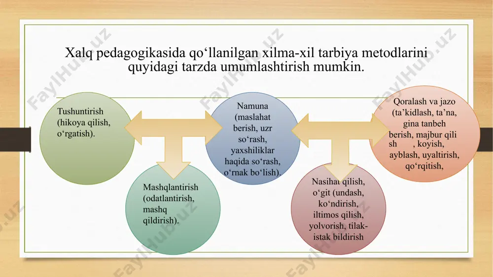 tarbiyaning maqsad va vazifalari - Page 4