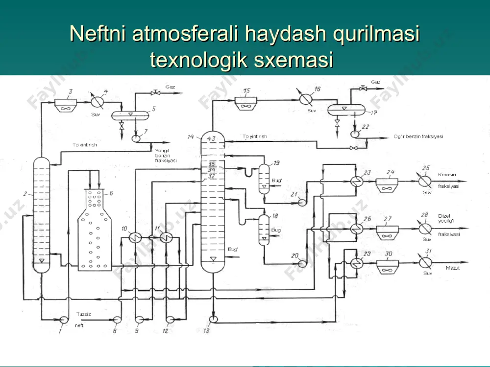 neftni fraksiyalarga ajratish va neft mahsulotlari - Page 4