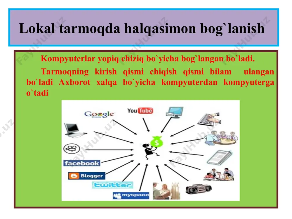 lokal kompyuter tarmoqlari bilan ishlash - Page 5