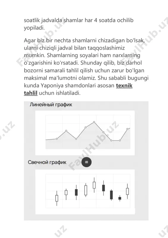 mning rangi bizga vaziyatni kim boshqarishini - buqalar yoki ayiqlarni aytib beradi. https://traderblog.net/wp-content/uploads/2018/08/control.jpg quyruqning uzunligi bizga ma'lum darajadan narx tiklanishining kuchini ko'rsatadi. tananing kattaligi bizga xaridorlar yoki sotuvchilarning kuchini ko'rsatadi. masalan, soyasiz katta shamdon buqalar narxni to'liq nazorat qilishini va sotib olish bosimi minimal ekanligini aytadi. https://traderblog.net/wp-content/uploads/2018/08/rejection.jpg shamning uzun soyasi bizga narx va sotish bosimidagi kuchli tiklanish haqida xabar beradi. shamdonning o'zi buqa bo'lsa-da, sotuvchilar odatda ancha kuchliroq. https://traderblog.net/wp-content/uploads/2018/08/candle-control.jpg ushbu uchta omilni birlashtirib, biz yapon shamdonlarining jadvallarini to'liq sharhlashimiz mumkin. barcha shamdon naqshlarini yodlash shart emas. asosiy narsa shamdonning tuzilishini tushunishdir. aynan:  tana kattaligi.  soyaning uzunligi.  sham tanasi o'lchamining uning soyasiga nisbati. https://traderblog.net/wp-content/uploads/2018/08/weak-buy.jpg  tananing holati. tana hajmi shamdon korpusining kattaligi ochilish va yopilish narxlari o'rtasidagi farqni ko'rsatadi va xaridorlar yoki sotuvchilarning kuchliligi haqida bizga xabar beradi.  narxlarning tez ko'tarilishiga olib keladigan uzun shamdon tanasi sotib olish foizlarining tez ko'tarilishini va narxlarning kuchli harakatini ko'rsatadi.  …