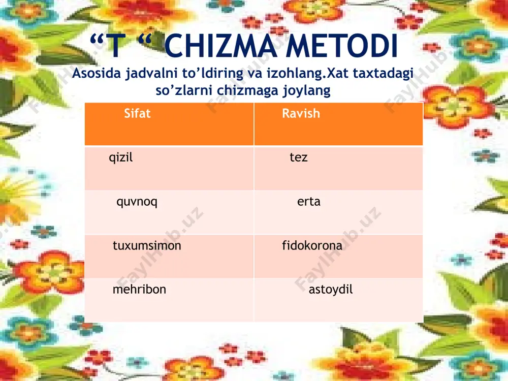 "eng yaxshi darsta qo'shimchalar" darsi - Page 3