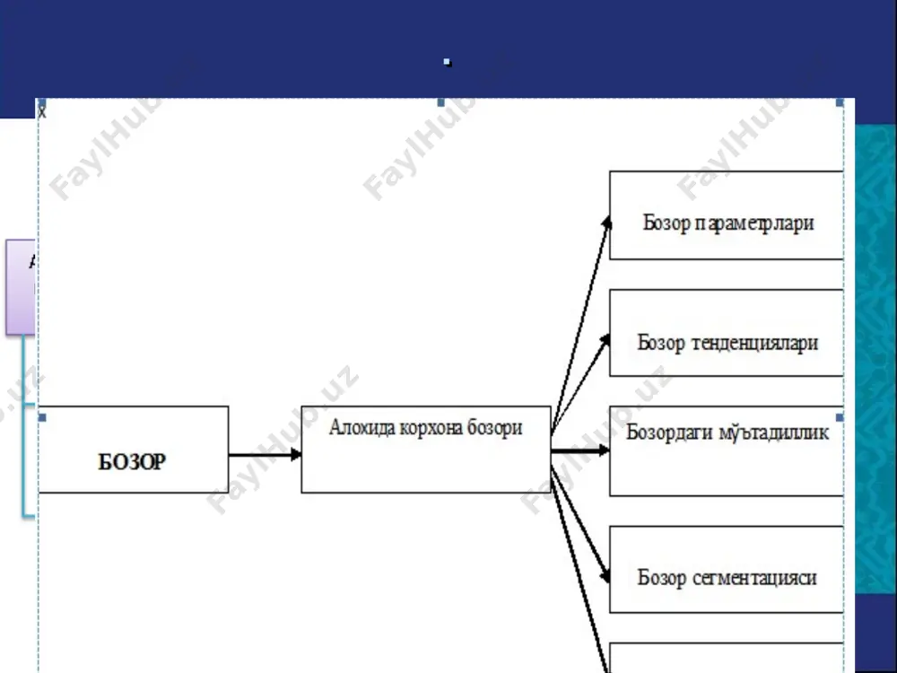 bozorni jalb etuvchanligi tahlili. - Page 5