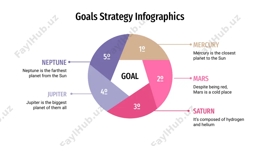 biggest planet goal goal goals strategy infographics it’s composed of hydrogen and helium earth is the third planet from the sun neptune is the farthest planet from the sun mercury is the closest object to the sun despite being red, mars is a cold place goal goals strategy infographics saturn is composed of hydrogen and helium and is the ringed one venus has a beautiful name and is the second planet from the sun mercury is the closest planet to the sun and also is the smallest one mercury venus saturn it’s actually a very cold place. planet mars is full of iron oxide dust mars jupiter jupiter is a gas giant and the biggest planet in the entire solar system goal goals strategy infographics neptune jupiter mars it’s the farthest planet from the sun it’s a gas giant and the biggest planet despite being red, mars is a cold …