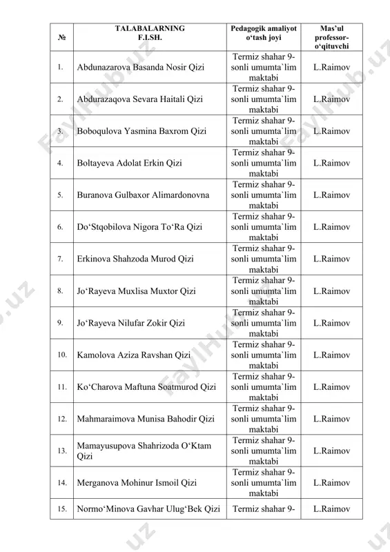 qobilova nigora to‘ra qizi termiz shahar 9-sonli umumta`lim maktabi l.raimov 7. erkinova shahzoda murod qizi termiz shahar 9-sonli umumta`lim maktabi l.raimov 8. jo‘rayeva muxlisa muxtor qizi termiz shahar 9-sonli umumta`lim maktabi l.raimov 9. jo‘rayeva nilufar zokir qizi termiz shahar 9-sonli umumta`lim maktabi l.raimov 10. kamolova aziza ravshan qizi termiz shahar 9-sonli umumta`lim maktabi l.raimov 11. ko‘charova maftuna soatmurod qizi termiz shahar 9-sonli umumta`lim maktabi l.raimov 12. mahmaraimova munisa bahodir qizi termiz shahar 9-sonli umumta`lim maktabi l.raimov 13. mamayusupova shahrizoda o‘ktam qizi termiz shahar 9-sonli umumta`lim maktabi l.raimov 14. merganova mohinur ismoil qizi termiz shahar 9-sonli umumta`lim maktabi l.raimov 15. normo‘minova gavhar ulug‘bek qizi termiz shahar 9-sonli umumta`lim maktabi l.raimov 16. nortojiyeva sevinch normo‘min qizi termiz shahar 9-sonli umumta`lim maktabi l.raimov 17. nurxonova lobar xolsaid qizi qiziriq tumani 19-sonli umumta`lim maktabi l.raimov 18. qurbonova nargiza bahodir qizi termiz shahar 9-sonli umumta`lim maktabi l.raimov 19. raimova zarina akram qizi jarqo`rg`on tumani 5-sonli …