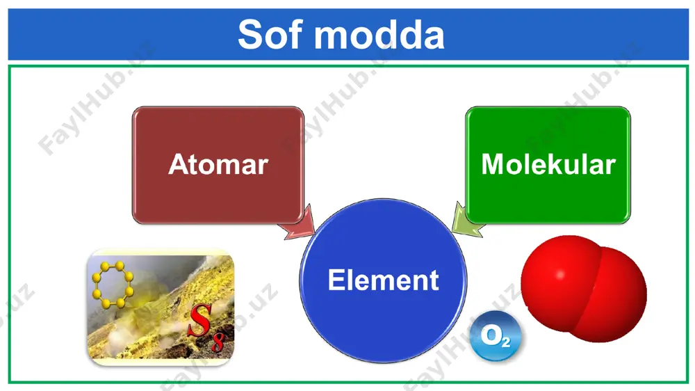 sof modda va aralashma - Page 4