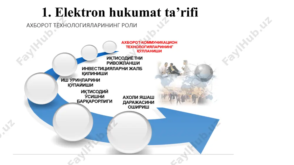и (e-government development index, egdi) 0,7265 ни (2020 йилда — 0,66) ташкил этди. egdi учта кичик индексдан иборат: телекоммуникация инфратузилмаси индекси, инсон капитали индекси ва онлайн хизматлар индекси. (https://publicadministration.un.org/egovkb/en-us/data/compare-countries ) электрон ҳукуматни ривожлантириш бўйича собиқ иттифоқ мамлакатларининг рейтинги электрон ҳукумат моделлари 15.3. давлат бошқарувини рақамлаштириш raqamli davlatni qurish butun mamlakatni tizimli ravishda yaxshilash, shu jumladan aholining turmush darajasini, biznes va davlat boshqaruvi samaradorligini oshirish hisoblanadi. bunday holda, "raqam" faqat tizimlilikka erishish vositasi sifatida ishlatiladi, ya'ni raqamli qonunlar hamma uchun bir xil bo'ladi, raqamli tranzaksiyalar korruptsiyaga duch kelmaydi, raqamli biznes jarayonlari aniq va belgilangan muddatda amalga oshiriladi raqamli davlatni qurishda quyidagi tizimli yondashuvlar muhim omil hisoblanadi: • arzonroq (ishlarning takrorlanishini yo'q qilish va "velosiped" ixtiro qilish orqali). • tezroq (resurslarni murakkab muammolarni echishga jamlash orqali). • yaxshiroq (tasdiqlangan komponentli yechimlar to'plamini yaratish orqali). • qonunchilikka asoslangan (qonunlarni aniq va mashinada bajariladigan shaklga tarjima qilish orqali). • integratsiyalashgan (umumiy yondashuvni qo'llash orqali). …