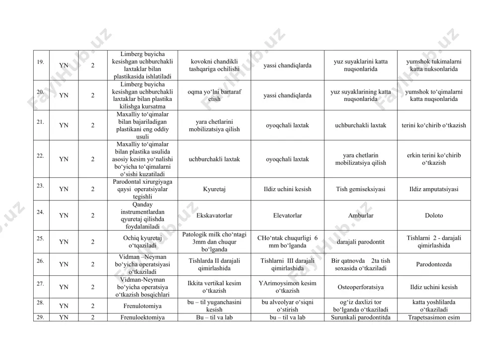 etaj ildiz uchini kesish tish gemiseksiyasi ildiz amputatsiyasi 24. yn 2 qanday instrumentlardan qyuretaj qilishda foydalaniladi ekskavatorlar elevatorlar amburlar doloto 25. yn 2 ochiq kyuretaj o‘tqaziladi patologik milk cho‘ntagi 3mm dan chuqur bo‘lganda cho‘ntak chuqurligi 6 mm bo‘lganda darajali parodontit tishlarni 2 - darajali qimirlashida 26. yn 2 vidman –neyman bo‘yicha operatsiyasi o‘tkaziladi tishlarda ii darajali qimirlashida tishlarni iii darajali qimirlashida bir qatnovda 2ta tish soxasida o‘tkaziladi parodontozda 27. yn 2 vidman-neyman bo‘yicha operatsiya o‘tkazish bosqichlari ikkita vertikal kesim o‘tkazish yarimoysimon kesim o‘tkazish osteoperforatsiya ildiz uchini kesish 28. yn 2 frenulotomiya bu – til yuganchasini kesish bu alveolyar o‘siqni o‘stirish og‘iz daxlizi tor bo‘lganda o‘tkaziladi katta yoshlilarda o‘tkaziladi 29. yn 2 frenuloektomiya bu – til va lab yuganchasini kesib olish bu – til va lab yuganchasini kesish surunkali parodontitda o‘tkaziladi trapetsasimon esim o‘tkaziladi 30. yn 2 qaysi mualliflar tomonidan vestibuloplastikaning har xil modifikatsiyalarini taklif qilishgan edlan-meyxar xitrov limberg evdakimov 31. …