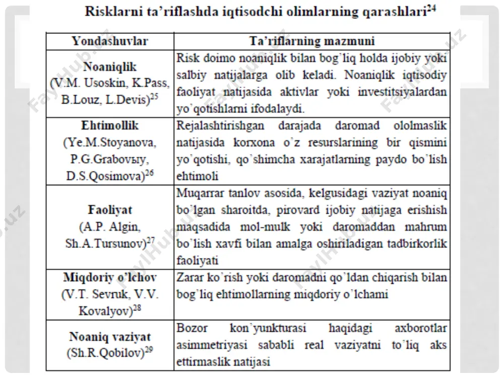 ni boshqarish epizodik xarakterga ega va zarurat tug'ilganda amalga oshiriladi (ya'ni menejer buni qo'llash lozim deb topganda) tavakkalchilikni boshqarish tavakkalni va ularni boshqarish harajatlarini doimo hisobga olgan holda uzluksiz jarayon sifatida tashkil etiladi risk monitoringi - bu risk ko’rsatkichlarini uning turlari bo’yicha tizimli tahlil qilish va zarur rentabellik darajasini saqlab qolgan holda riskni minimallashtirishga qaratilgan qarorlar qabul qilish jarayonini ifoda etadi. risklarni monitoring qilish jarayoni quyidagilarni o’z ichiga oladi: 1) risklarni monitoring qilish bo’yicha mas’uliyatlarni taqsimlash; 2) benchmarklar tizimini aniqlash; 3) risklarni boshqarish usullari. korxona risklarini kamaytirish usullari rezervlash - mumkin bo’lgan yo’qotishlarni qoplash, korxona o’z mablag’larini, shuningdek kreditlar va boshqa aktivlar bo’yicha mumkin bo’lgan yo’qotishlar uchun majburiy zahiralarni shakllantiradi. xedjirlash – risklarni sug’urtalovchiga yoki kafilga emas, balki hosilaviy moliyaviy vositalar (forvardlar, fyucherslar, opsionlar, svoplar va boshqalar)dan foydalangan holda bitimlar tuzish orqali moliya bozori ishtirokchilariga o’tkazadi. bu usul bozor risklarini kamaytirish uchun ko’proq mos keladi. risklarni taqsimlash - riskni bitim …