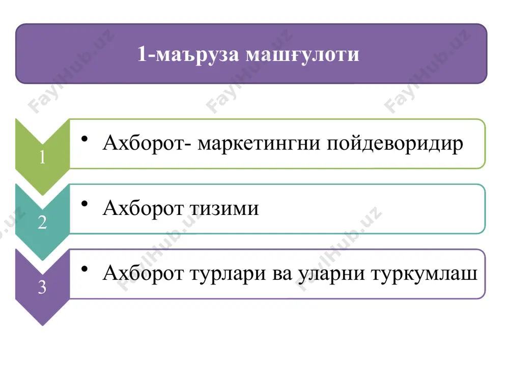 ил омиллар тахлили дискриминант тахлил «уялар тахлили» «конжайт месурмент» моделлар банки товарлар шакли модели нархни аниклаш модели манзилни танлаш модели медия-микс модели реклама бюджети модели натижа ва карорлар 18.07.2025 10 молиявий курсаткичлар ички иккиламчи маълумот манбалари статистик курсаткичлар жорий бухгалтерия 18.07.2025 11 ташки иккиламчи маълумотлар ташкилот фолият юритатган ё юритиши кутилаётган махсулот хакидаги маълумот ташкилот фолият юритатган ё юритиши кутилаётган бозор хакидаги маълумот 3. ахборот турлари ва уларни туркумлаш маркетинг хусусиятидаги ахборотлар бирламчи ахборотлар иккиламчи ахборотлар 1 2 3 ахборотларни тўплаш услублари тўпланган ахборотларни таҳлил қилиш ахборотларни қайта ишлаш 2-маъруза машғулоти ахборотни тўплаш услублари кузатиш услуби эксперимент услуби сўроқ услуби 1. ахборотларни тўплаш услублари 2. тўпланган ахборотларни таҳлил қилиш маркетинг тадқиқотлари жараёни тартибга солиш масштаблаштириш умумлаштириш ва тахлил килиш маркетинг тадкикотлари учун керакли ва зарурий булган ахборот ва маълумотлар куламини муайян тартибга солиш вазифасини хал килиш билан мамлакатимизда маданий тарздаги бозор тизими, унинг инфраструктураси барпо этилади. ахборотларни кайта ишлаш учун …