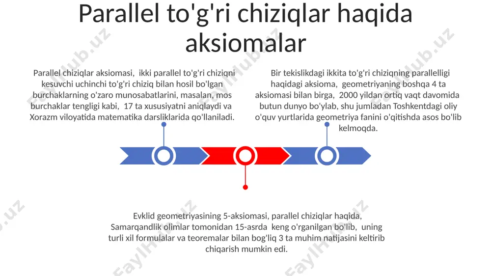 ekart koordinatalari sistemasi yordamida, 2 o'lchovli tekislikda esa ikkita koordinata orqali, aniqlash mumkin. masalan, toshkent shahridagi bir nuqtaning koordinatalarini aniqlash mumkin. to'g'ri chiziqlarning kesishishi evklid geometriyasida, ikkita to'g'ri chiziqning faqat bitta kesishish nuqtasi bo'lishi mumkin, aks holda ular bir-biriga mos keladi, ya'ni bitta chiziq bo'ladi. samarqanddagi maktabda bu haqida 7-sinfda o'rgatiladi. agar ikkita to'g'ri chiziq parallel bo'lsa, ular hech qachon kesishmaydi; masalan, 3 va 5 gradus burchak ostida joylashgan ikkita chiziq parallel emas va ular bir nuqtada kesishadi. to'g'ri chiziqlarning kesishish nuqtasi koordinatalari, masalan, 2 o'lchovli tekislikda (x,y) koordinata sistemasida, ikkita chiziq tenglamalarini yechish orqali topiladi. masalan, toshkentdagi matematika olimpiadasida shunga o'xshash masala berilgan edi. to'g'ri chiziq va tekislikning o'zaro joylashuvi agar ikkita nuqta bitta tekislikda joylashgan bo'lsa, unda bu ikki nuqtadan o'tuvchi to'g'ri chiziq ham shu tekislikda yotadi. bu 2 o'lchovli geometriyaning asosiy xossalaridan biridir. to'g'ri chiziq tekislikni 0, 1 yoki ∞ (cheksiz) nuqtalarda kesib o'tishi mumkin. masalan, samarkanddagi …