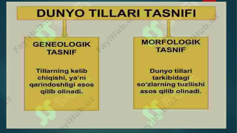 ng qarindosh tillardagi natijalarini aniqlash; bobo tilning taxminiyfaraziy modelini yaratish va keyinchalik undan kelib chiqqan avlod tillarning aniq morfemalarini tiklash qoidalarini tuzish; taqqoslanayotgan tillar oʻrtasidagi mosliklar tizimini (fonetika, morfologiya, sintaksis, leksika, frazeologiyada) aniqlash va shu asosda tillarning qarindoshligini belgilash tarixiy metodni ko‘pincha qiyosiy tarixiy metoddan farqlaydilar. bizningcha bu ikki metodni birlashtirish mumkin. chunki tarixiy metod ham tilning har bir sathidagi o‘zgarishlarni o‘rganadi. bu, ayniqsa, so‘zlar va ularning shakllarini ichki tiklashda ko‘rinadi. tarixiy tilshunoslikda ichki tiklash metodi yordamida so‘z va ularning shakllaridagi fonetik va semantik o‘xshashliklari aniqlanadi va ular bir o‘zakdan paydo bo‘lganligi taxmin qilinadi. tavsif qilish metodi tildagi turli hodisa va ma`lumotlarni, uning sathi va birliklarini izohlab beradi. bu metod yordamida turli tillarning fonetika va stilistikasi sharhlab beriladi. qiyosiy metod - tillarning qarindoshligini hisobga olmay, ulardagi o‘xshashlik ("izomorfizm" deyiladi) va farqlanishlarni ("allomorfizm" deyiladi) aniqlaydi. bu metodning asosiy vazifasi ikki va undan ortiq tillarning sistema va strukturasini turli til bosqichlari bo‘yicha …