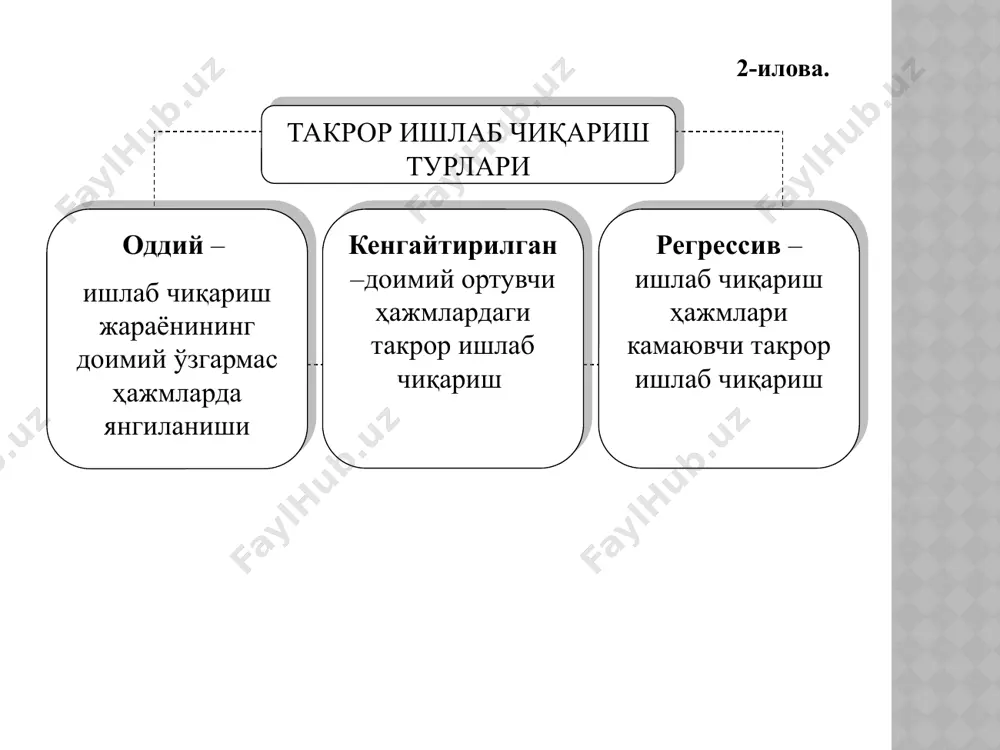 ар бевосита истеъмол қилинади. ишлаб чиқариш истеъмоли - иқтисодий ресурслар ишлаб чиқариш жараёнида унинг омилларига айланади ва маҳсулот ва хизматлар ишлаб чиқариш учун фойдаланилади. ишлаб чиқариш натижаларини таҳлил қилишда умумий, ўртача ва қўшилган маҳсулот тушунчаларидан фойдаланилади. умумий маҳсулот - ресурсларнинг мавжуд даражасида ишлаб чикарилган маҳсулотнинг умумий ҳажми. ўртача маҳсулот - иқтисодий ресурсларнинг хар бирлигига тўғри келадиган маҳсулот миқдори. бу кўрсаткич маҳсулотининг умумий ҳажмини алоҳида ресурс миқдорига бўлиши орқали аниқланади. қўшилган маҳсулот - қўшимча жалб қилинган иқтисодий ресурс, яъни ишчи кучи ва капитал ҳисобига ишлаб чиқарилган маҳсулот миқдори. 9-илова. эътиборингиз учун раҳмат image1.jpeg