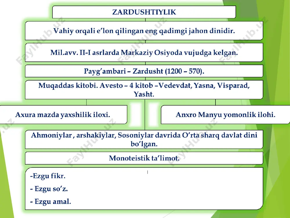 zardushtiylik dini - Page 3