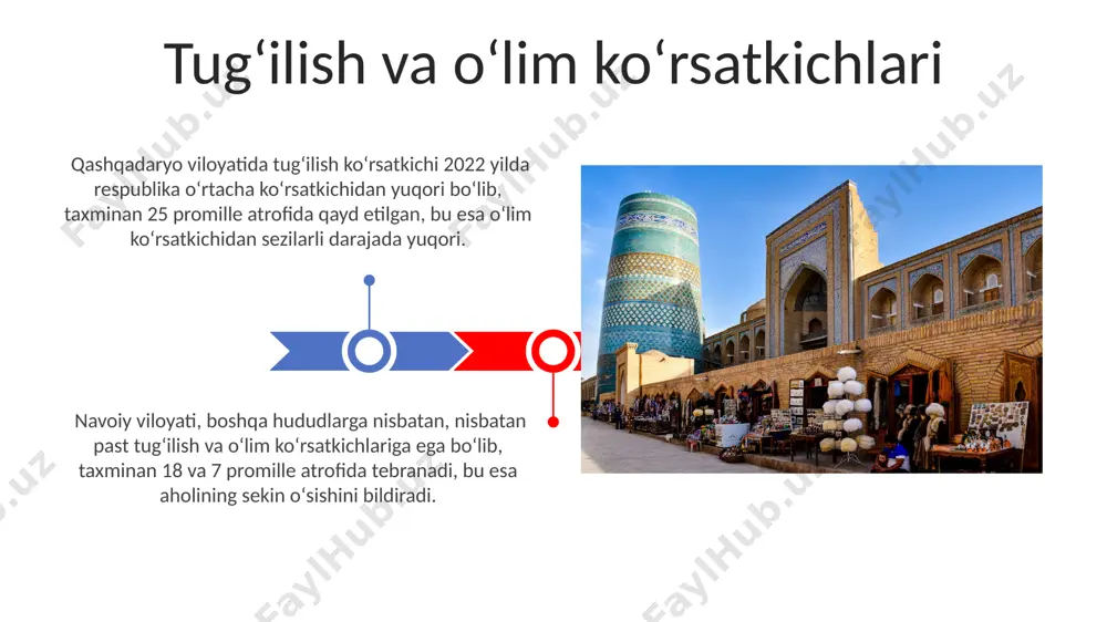 o'zbekiston mintaqalarining demografik holati - Page 3