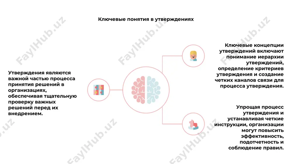 ации могут повысить производительность и сотрудничество. создание шаблонов утверждений 1 2 3 создание шаблонов утверждения позволяет вам устанавливать конкретные критерии для запросов на утверждение, оптимизируя процесс и обеспечивая согласованность. определите шаблон утверждения, указав обязательные поля, порядок утверждения и условия утверждения или отклонения запроса. после создания шаблона пользователи могут легко инициировать запросы на утверждение на основе определенных критериев, что повышает эффективность и прозрачность процесса утверждения. сокращение времени обработки утверждений 1 2 3 2 чтобы улучшить процесс утверждения, мы уделяем особое внимание сокращению времени обработки утверждений за счет внедрения оптимизированных рабочих процессов и автоматизированных систем уведомлений. 1 сокращая ручное вмешательство и внедряя процессы цифрового утверждения, мы стремимся ускорить принятие решений и устранить узкие места в процессе утверждения. 3 наша цель — оптимизировать эффективность и производительность за счет использования технологий и анализа данных, чтобы сократить сроки утверждения и повысить общую эффективность бизнеса. повышение наглядности утверждений повысьте прозрачность утверждений за счет внедрения централизованной системы …